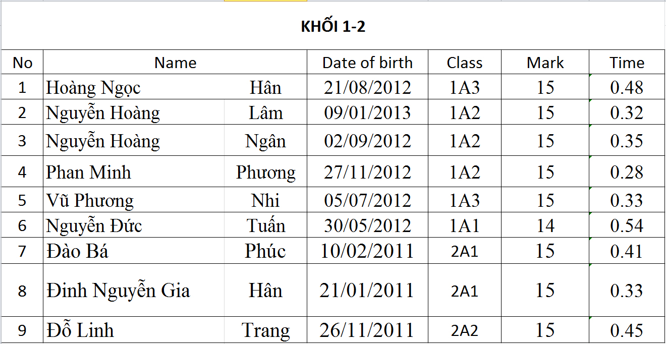 Danh sách thí sinh được chọn vào Chung kết Spelling Bee Contest 2019