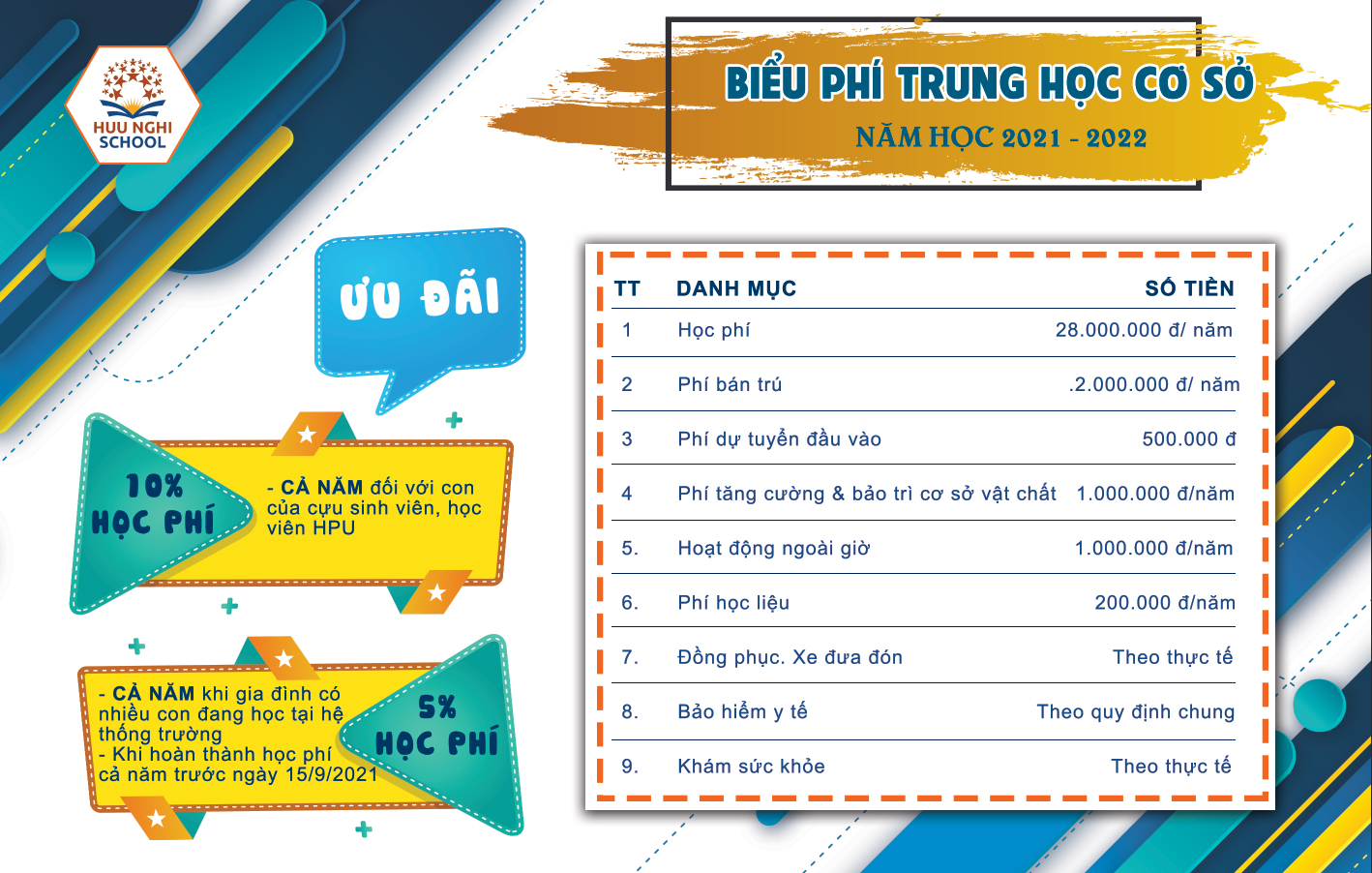 Biểu phí và quy định về học phí, các khoản phí khác năm học 2021 - 2022 - Khối THCS